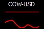 COW-USD